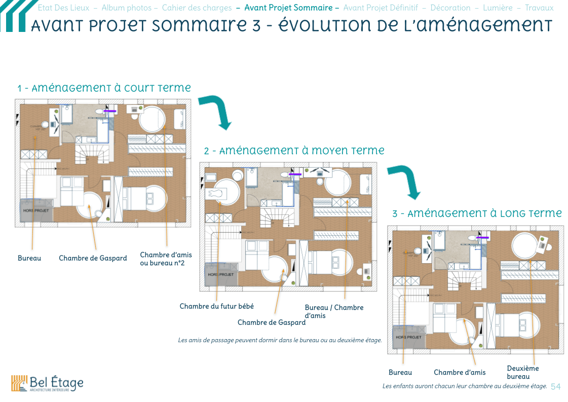 Architecture d'intérieur Pourquoi anticiper l’avenir dans vos travaux vous évite des regrets (et des dépenses inutiles) - Article de blog architecture intérieur par Pauline Bruniaux Bel-Étage
